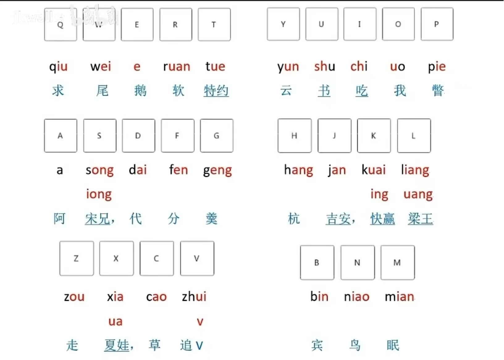 小鹤双拼键位口诀