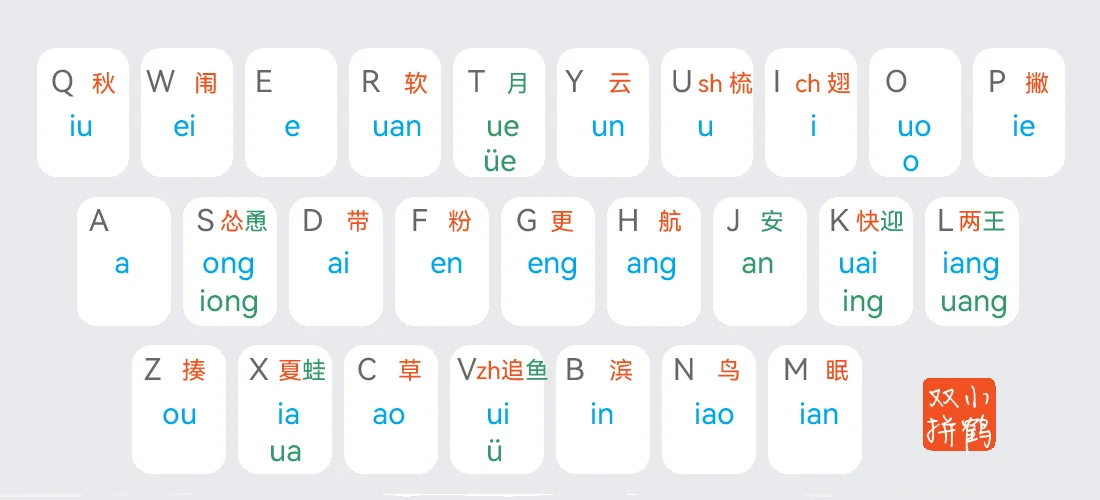 小鹤双拼键位口诀